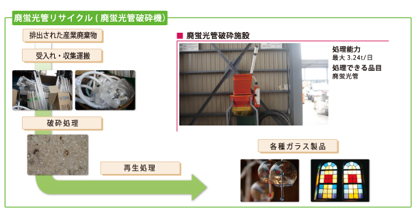 廃蛍光管リサイクル