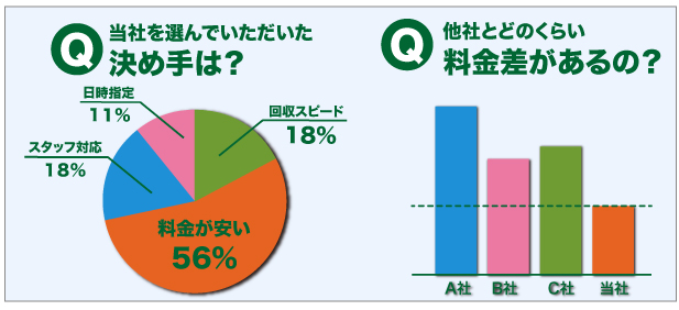 当社のメリット