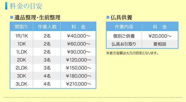 料金の目安